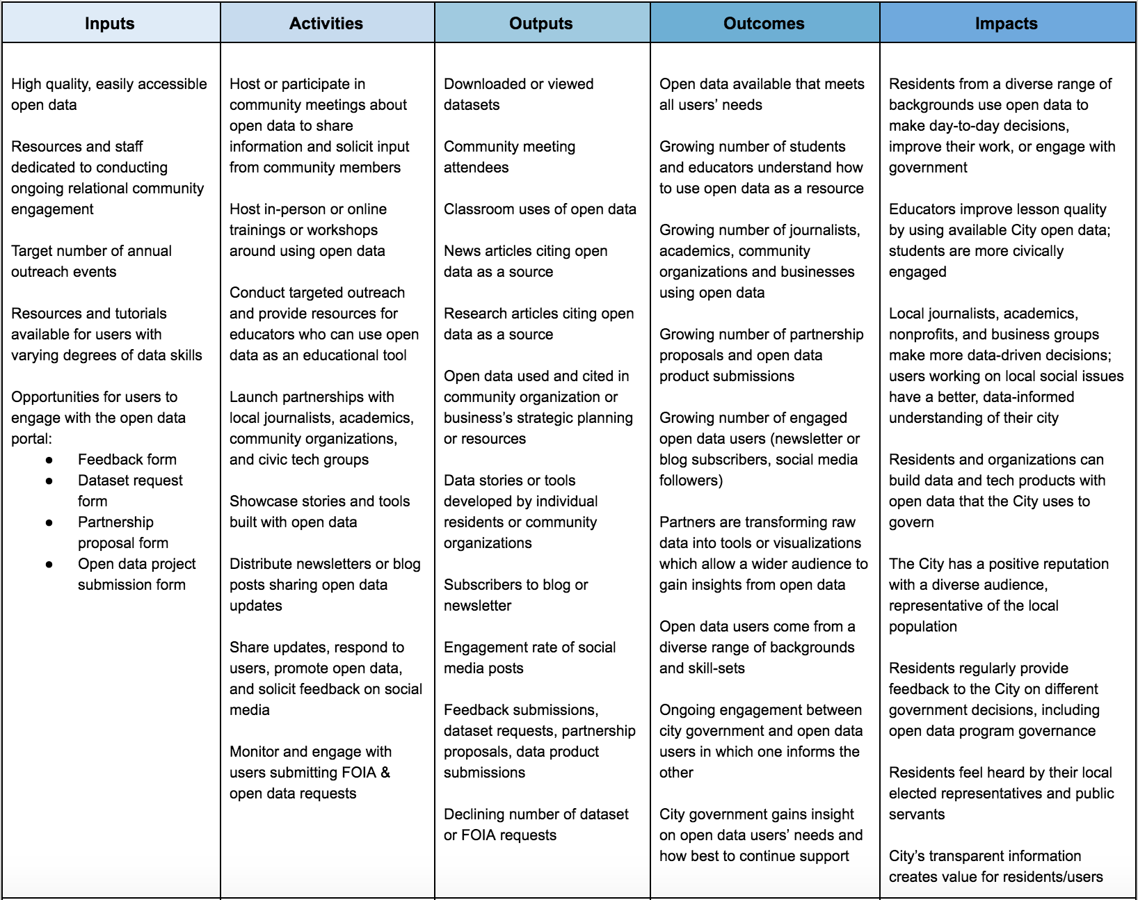 Engagement framework image