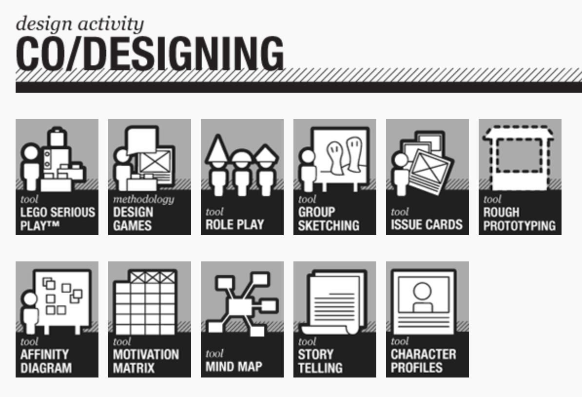 Service Design Tools screenshot